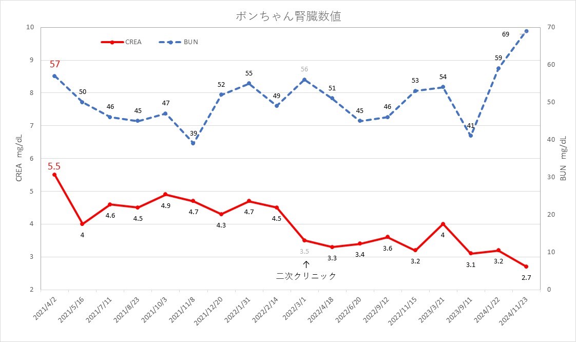 グラフ